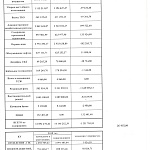Годовые Общие собрания Собственников помещений и Членов ТСЖ 2019 год.
