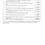 Отчеты о выполнении плана работ по содержанию ОДИ и  текущему ремонту ОДИ