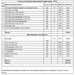 Уведомление о проведении годовых Общих собраний. Материалы к собраниям