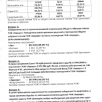 Результаты Внеочередного Общего Собрания членов ТСЖ "Аврора" 