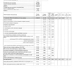 Уведомление о проведении годовых Общих собраний. Материалы к собраниям