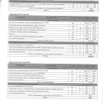 Внимание! Информация по работам касательно восстановления АППЗ (Пожарная безопасность)