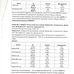 Результаты Внеочередного Общего Собрания собственников помещения 1-Н (гараж-стоянка)