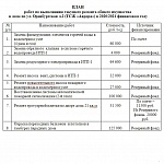 Уведомление о проведении годовых Общих собраний. Материалы к собраниям