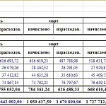 Финансовый отчет за 2019 год