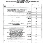 О минимальном размере взноса на капремонт в 2020 году