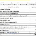 Отчёт об использовании резервного фонда за 2019/2020 финансовый год