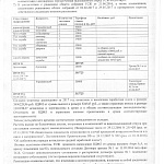 Собрание Собственников помещений и Членов ТСЖ