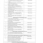 Годовые Общие собрания Собственников помещений и Членов ТСЖ 2019 год.