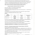 Результаты общего годового  собрания членов ТСЖ "Аврора" по адресу СПб, ул.Оренбургская , д.2