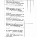 Внеочередные Общие Собрание членов ТСЖ "Аврора" и дольщиков помещения 1-Н