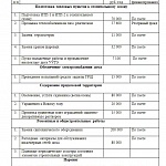 Уведомление о проведении годовых Общих собраний. Материалы к собраниям