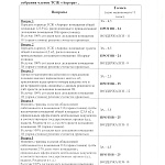 Результаты Опроса дольщиков помещения 1-Н (паркинг) 