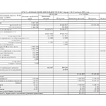 Годовые Общие собрания Собственников помещений и Членов ТСЖ 2019 год.