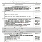 Отчеты о выполнении плана работ по содержанию ОДИ и  текущему ремонту ОДИ