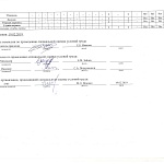 Результаты Специальной оценки условий труда (СОУТ)
