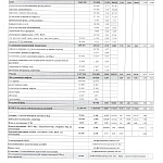 Уведомление о проведении годовых Общих собраний. Материалы к собраниям