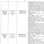 график проведения встреч руководителей администрации Выборгского района Санкт-Петербурга с населением по информированию избирателей о проведении выборов высшего должностного лица Санкт-Петербурга - Губернатора Санкт-Петербурга