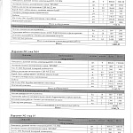 Внимание! Информация по работам касательно восстановления АППЗ (Пожарная безопасность)