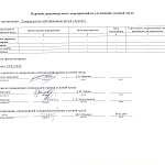 Результаты Специальной оценки условий труда (СОУТ)