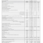Годовые Общие собрания Собственников помещений и Членов ТСЖ 2019 год.